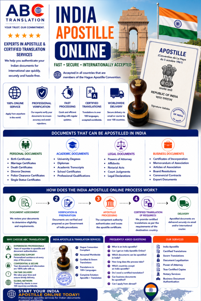 India Apostille Online