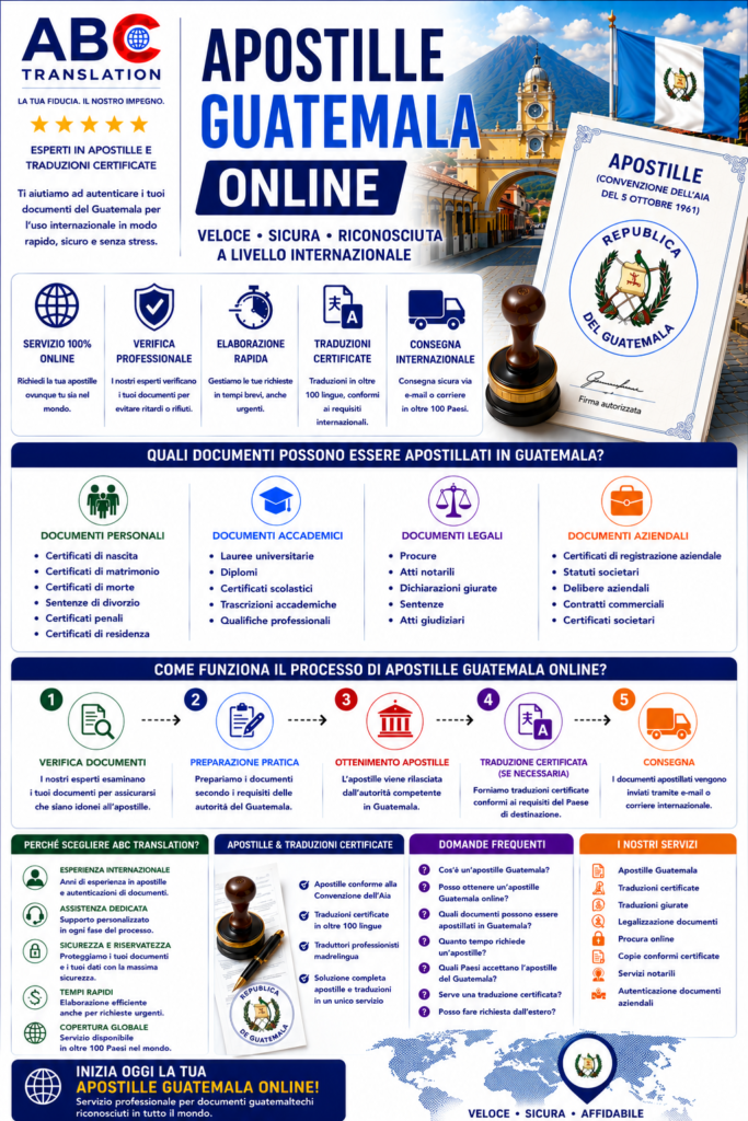Apostille Guatemala Online