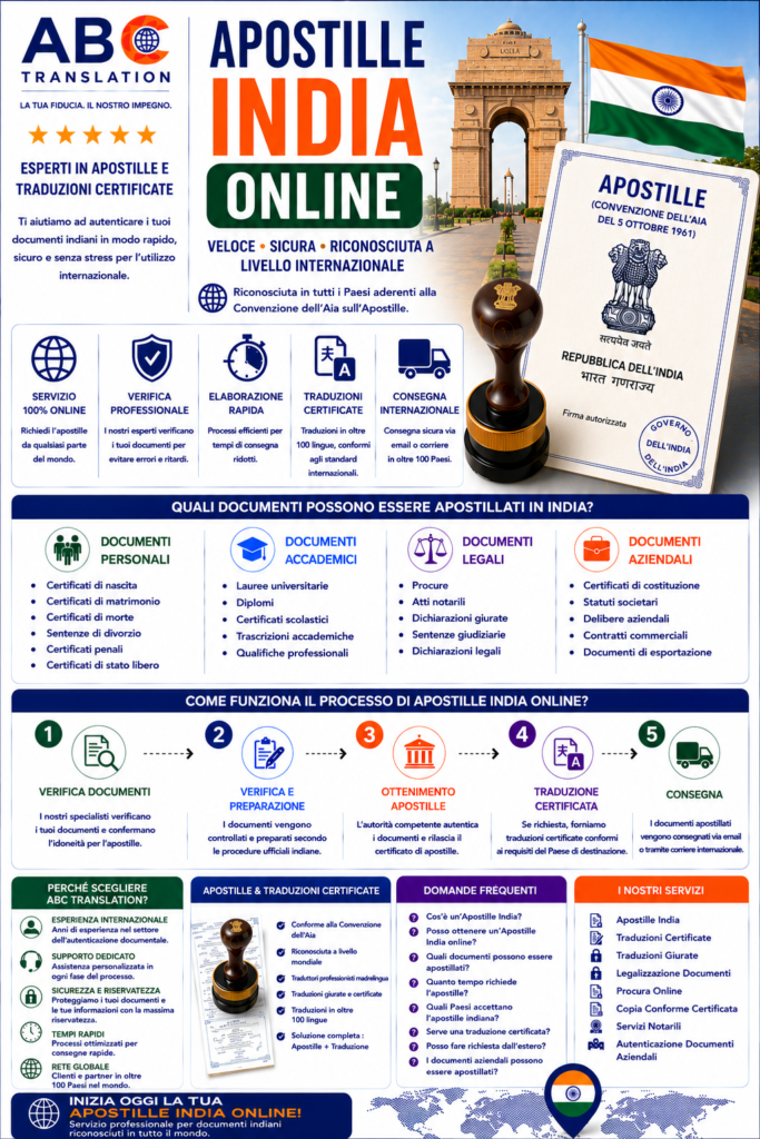 Apostille India Online