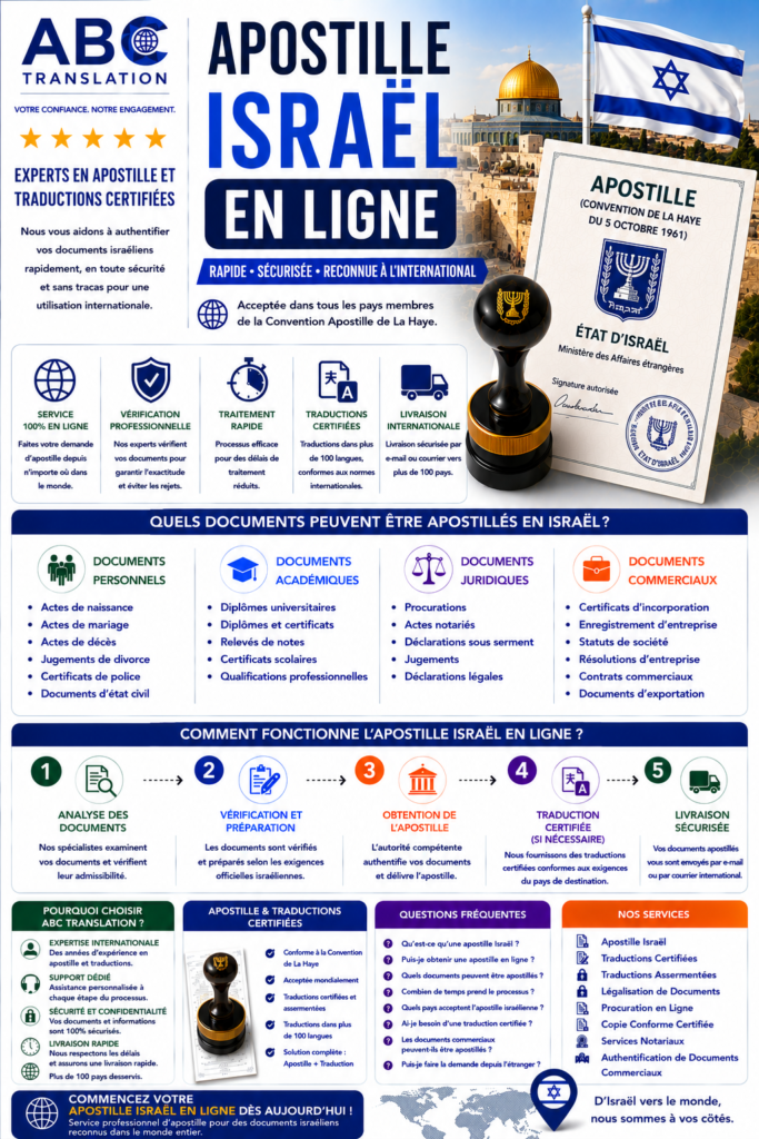Apostille Israël en ligne