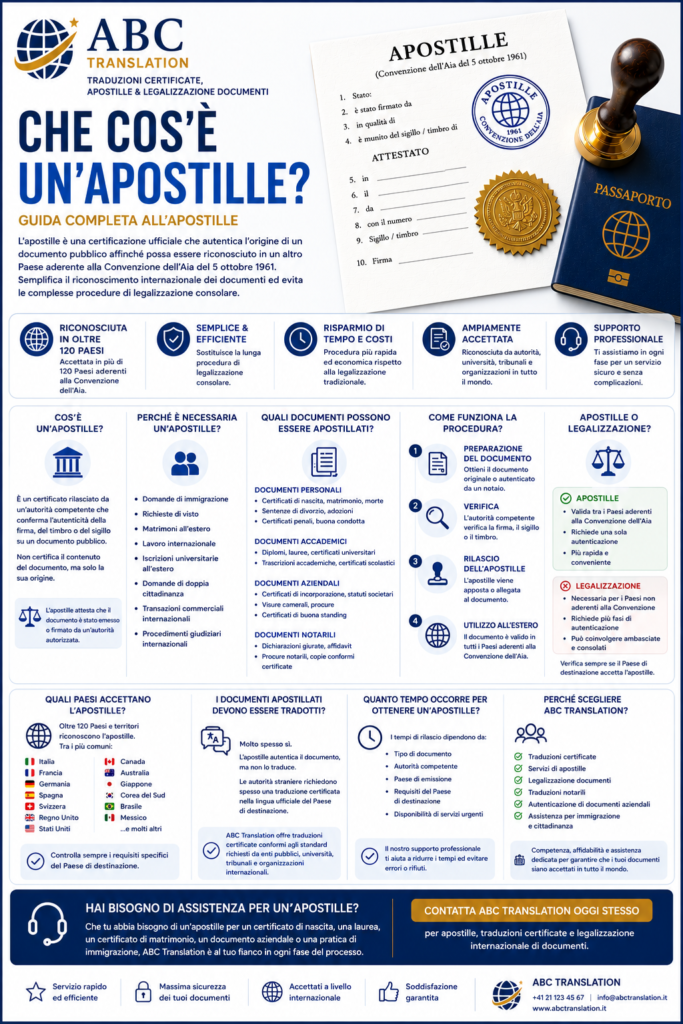 Che cos'è un'apostille