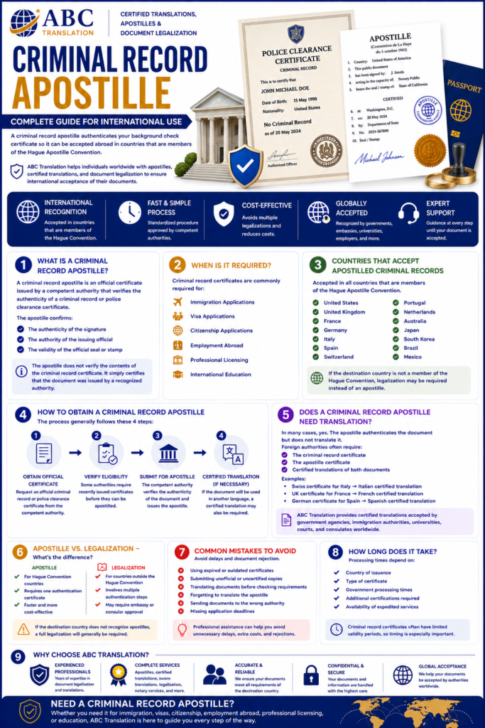Criminal Record Apostille