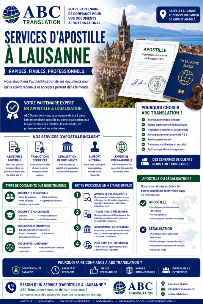 Services d'apostille à Lausanne