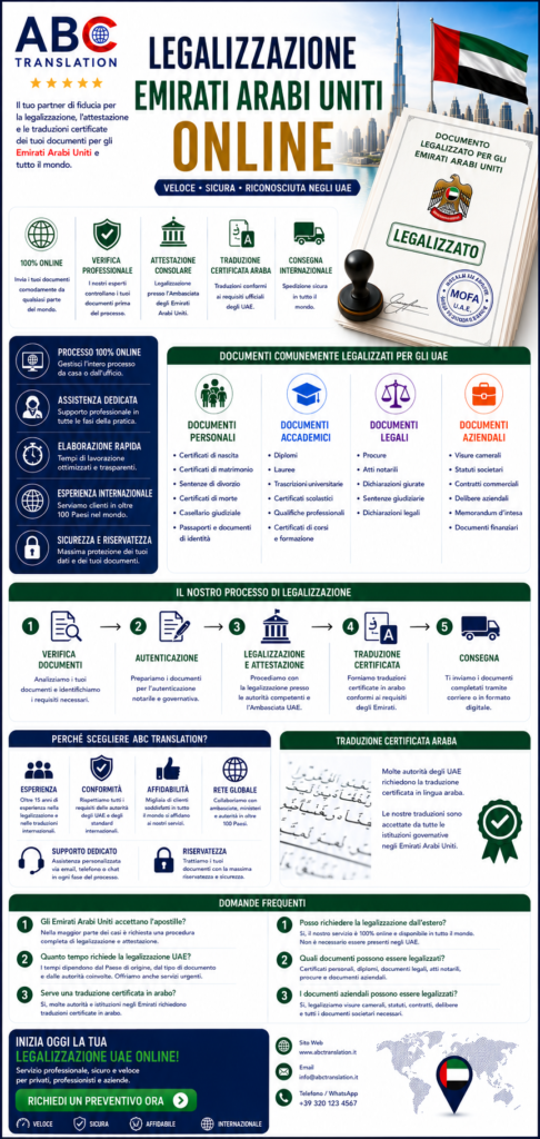 Legalizzazione Emirati Arabi Uniti online