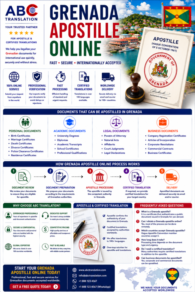 Grenada apostille online