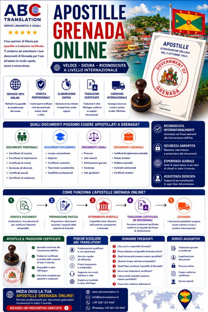 Apostille Grenada Online