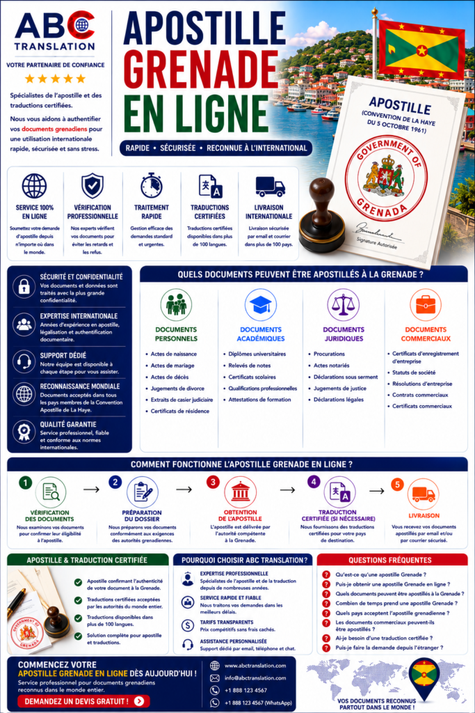 Apostille Grenade en Ligne