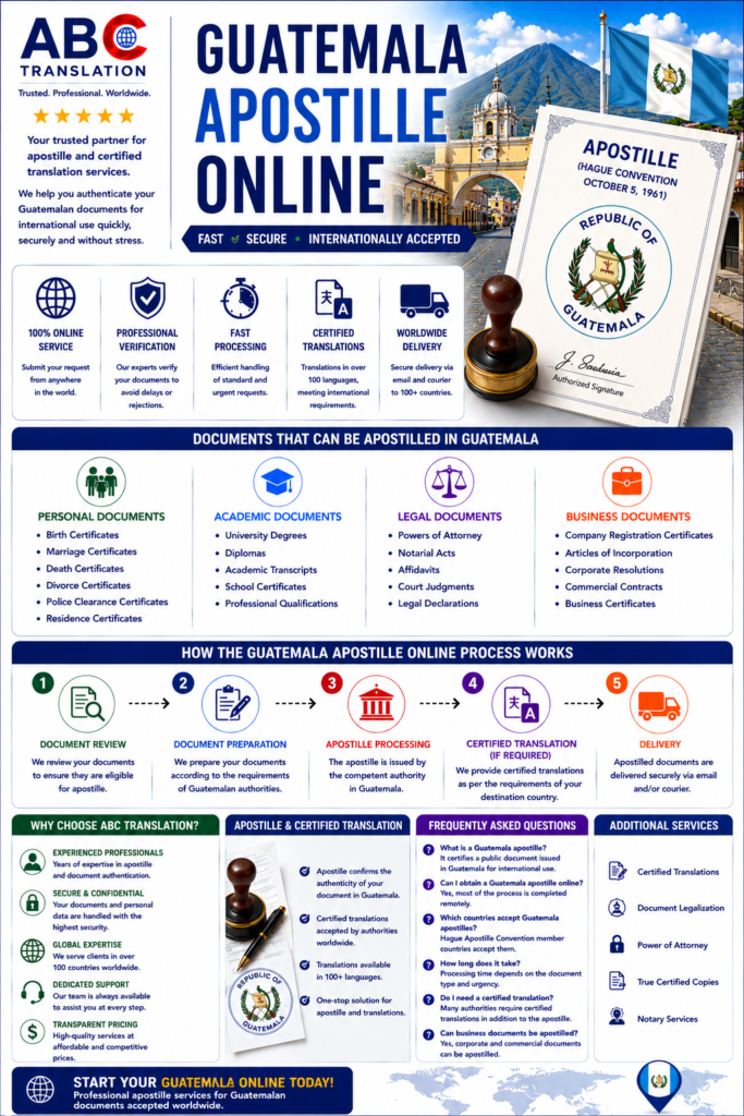 Guatemala apostille online