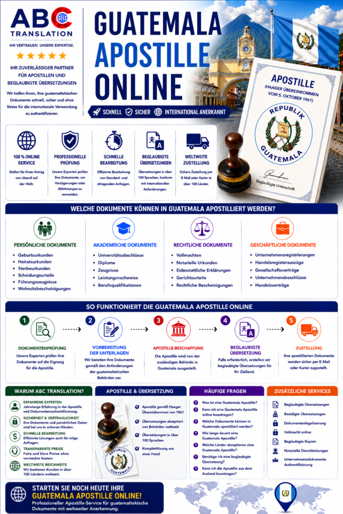 Guatemala Apostille Online