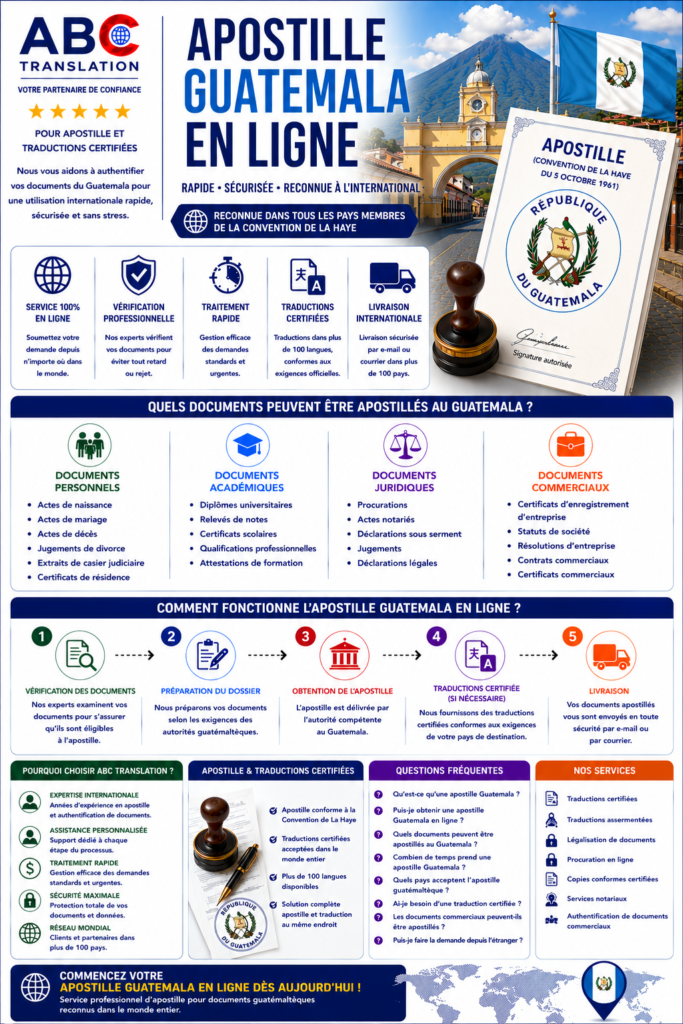 Apostille Guatemala en ligne