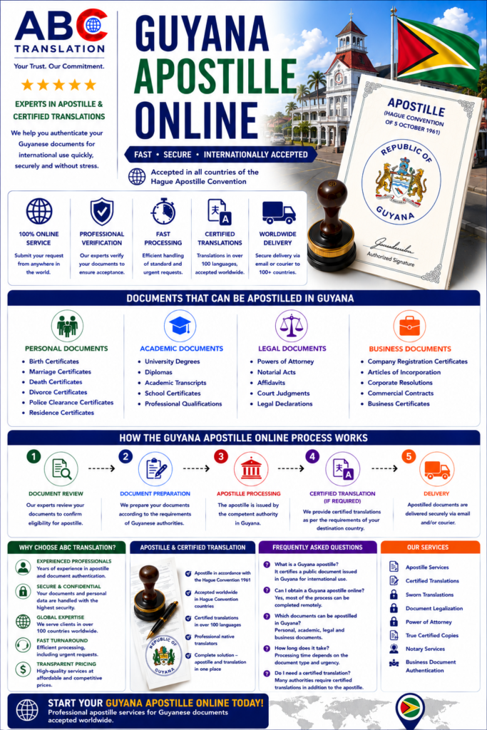 Guyana apostille online
