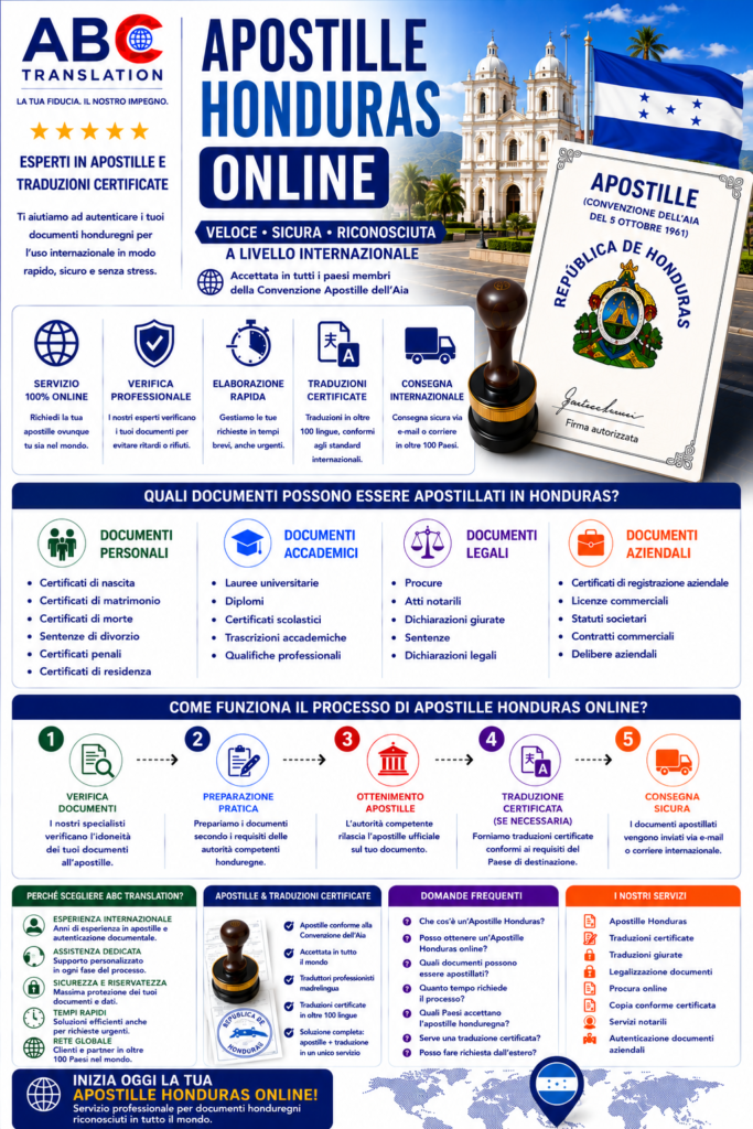 Apostille Honduras Online