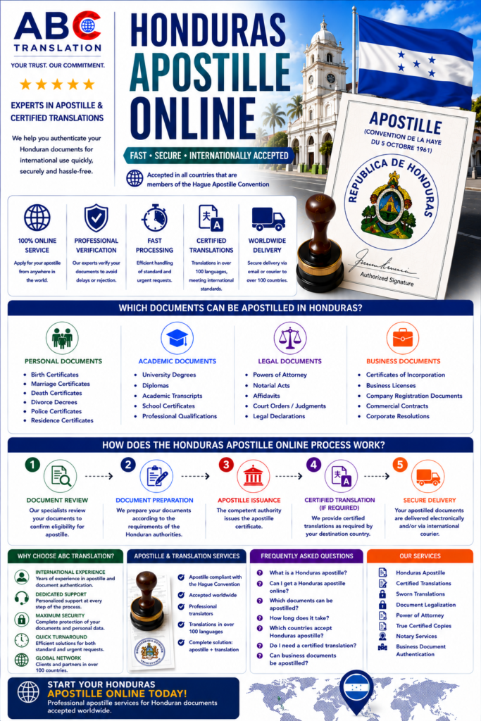 Honduras Apostille Online