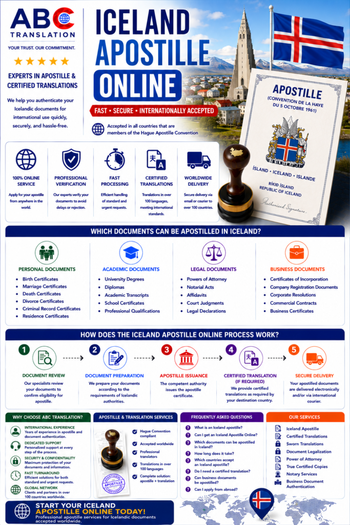 Iceland Apostille Online