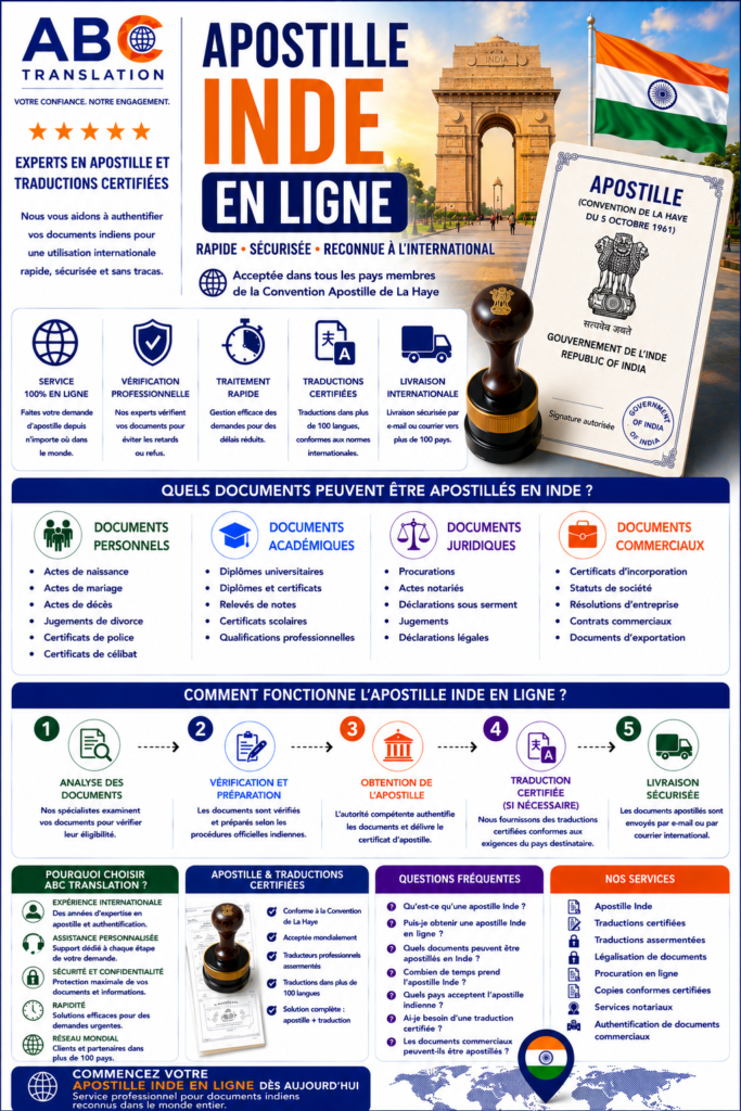 Apostille Inde en ligne