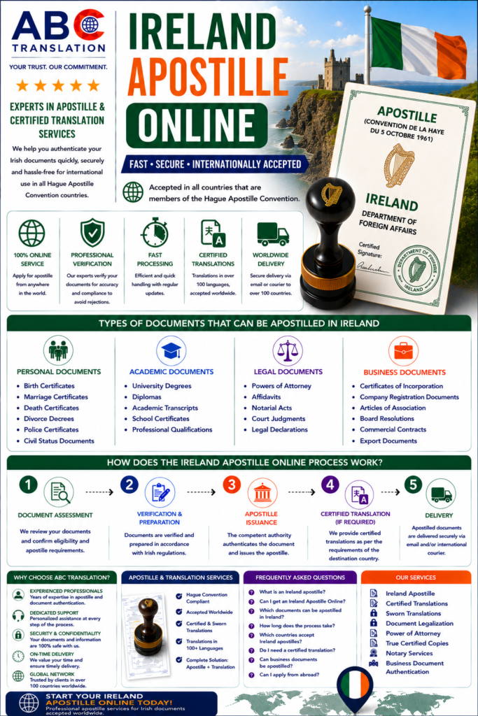 Ireland Apostille Online