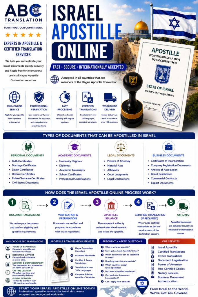 Israel Apostille Online