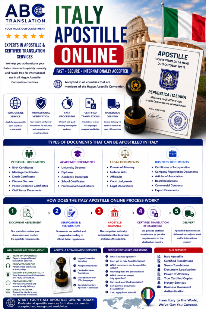 Italy Apostille Online