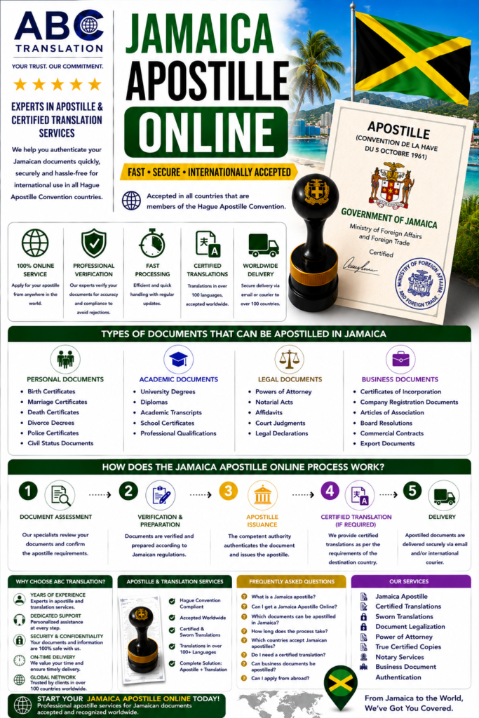Jamaica Apostille Online