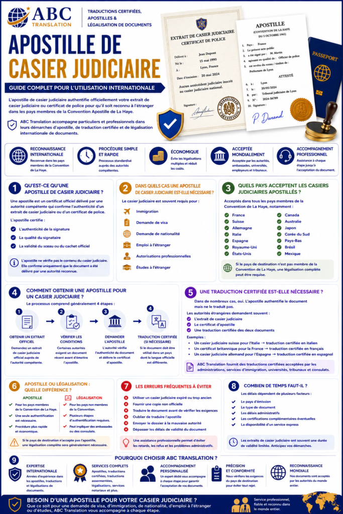 Apostille de casier judiciaire