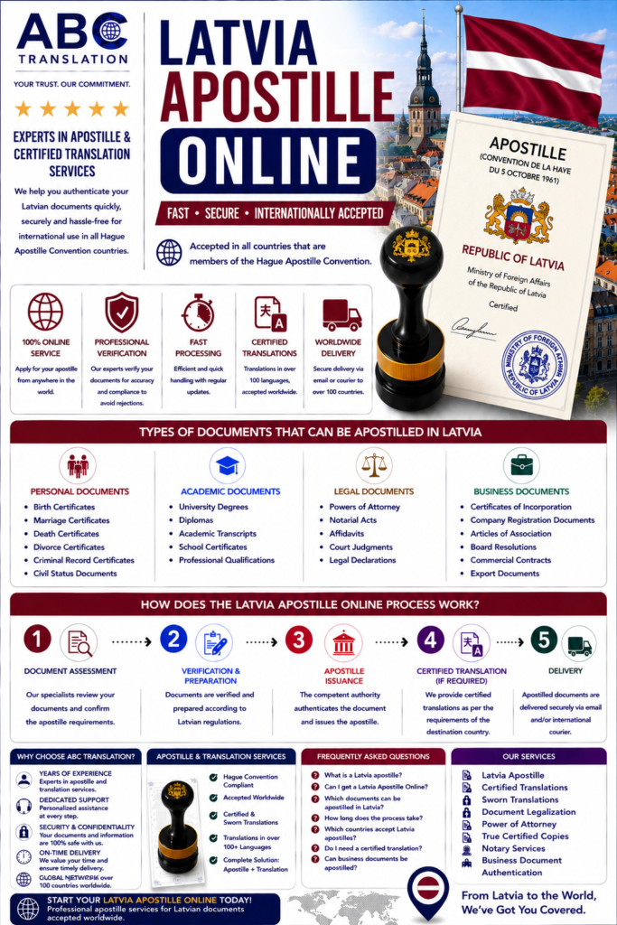 Latvia Apostille Online