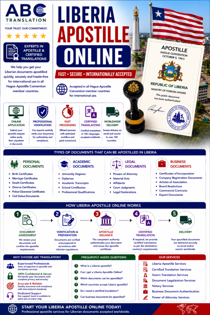 Liberia Apostille Online