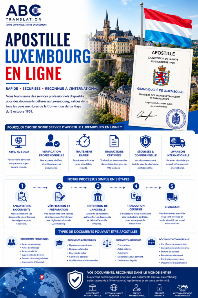 Apostille Luxembourg en ligne
