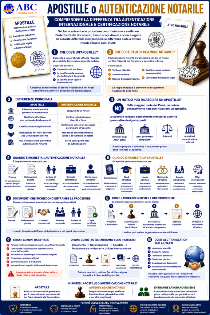 Apostille o autenticazione notarile