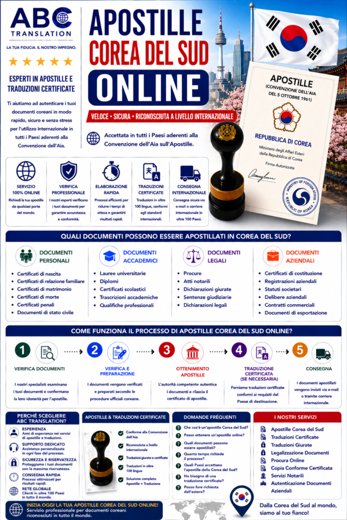 Apostille Corea del Sud Online