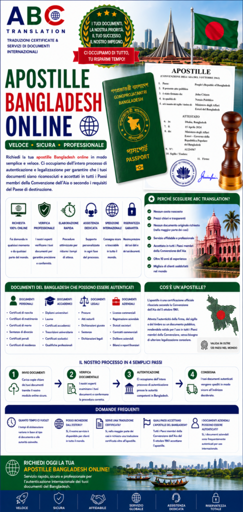 Apostille Bangladesh online