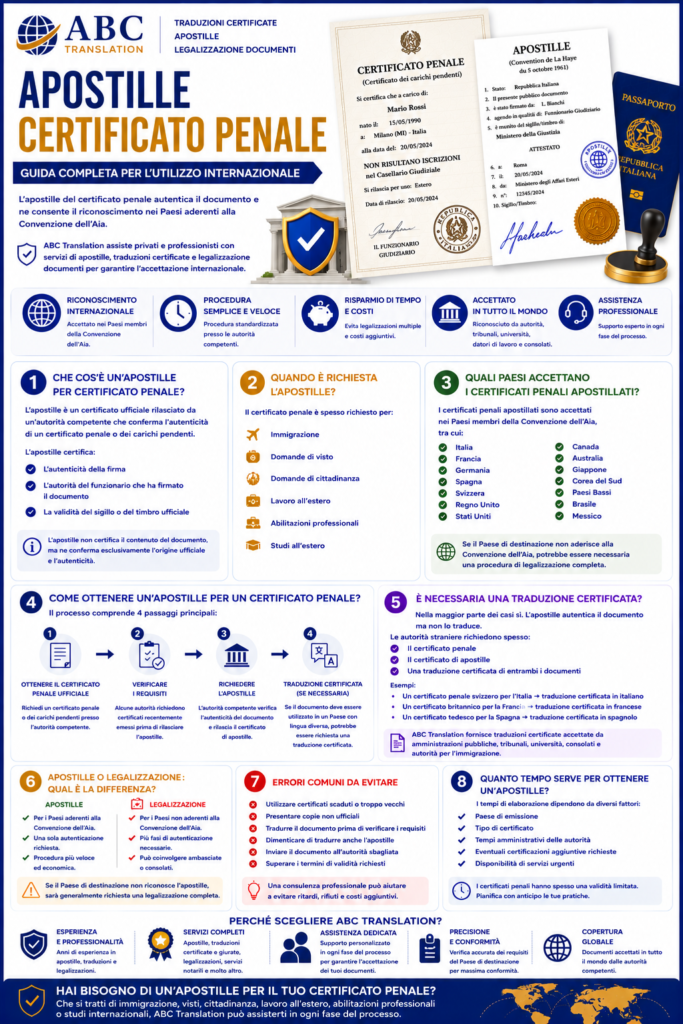 Apostille certificato penale