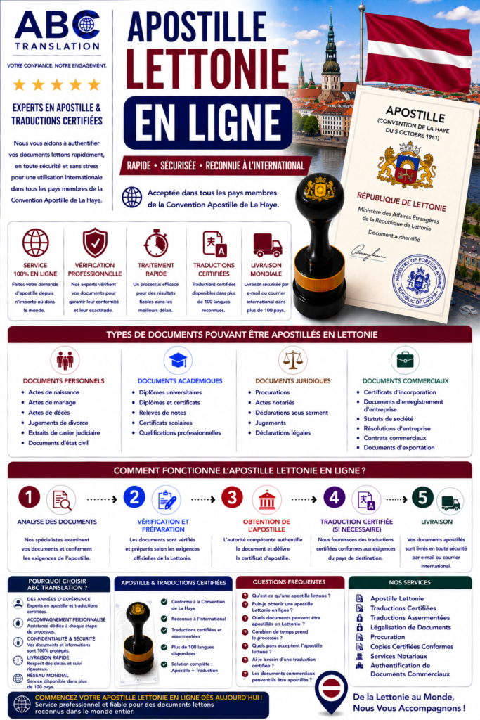 Apostille Lettonie en ligne