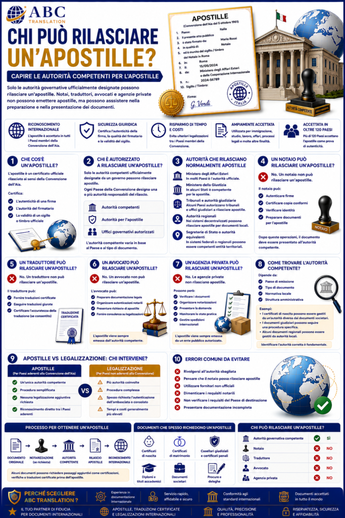 Chi può rilasciare un'apostille?