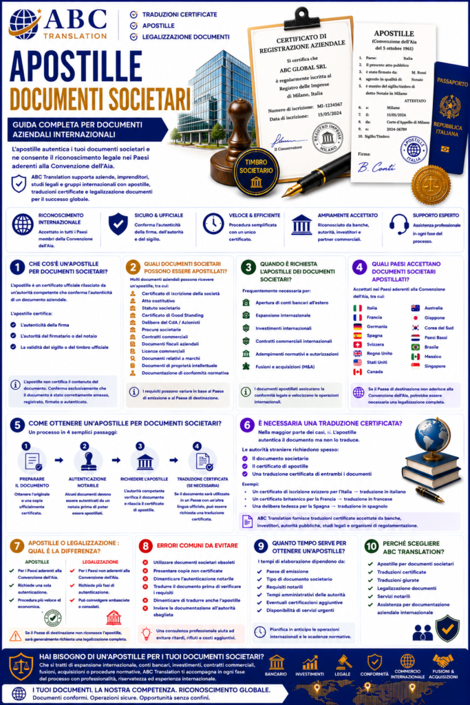 Apostille documenti societari