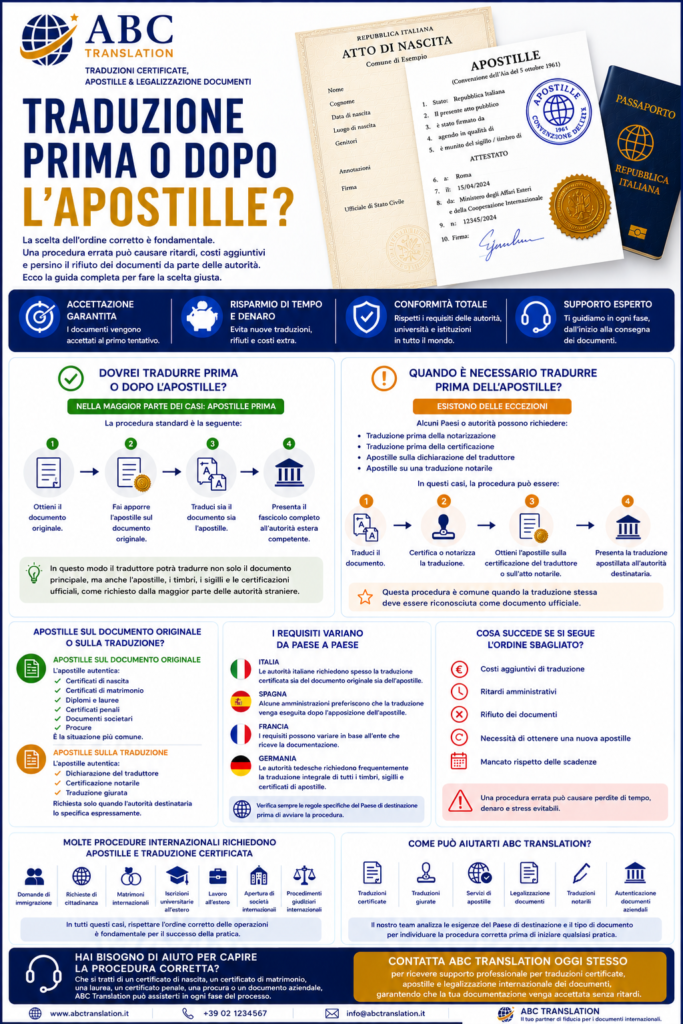 Traduzione prima o dopo l'apostille