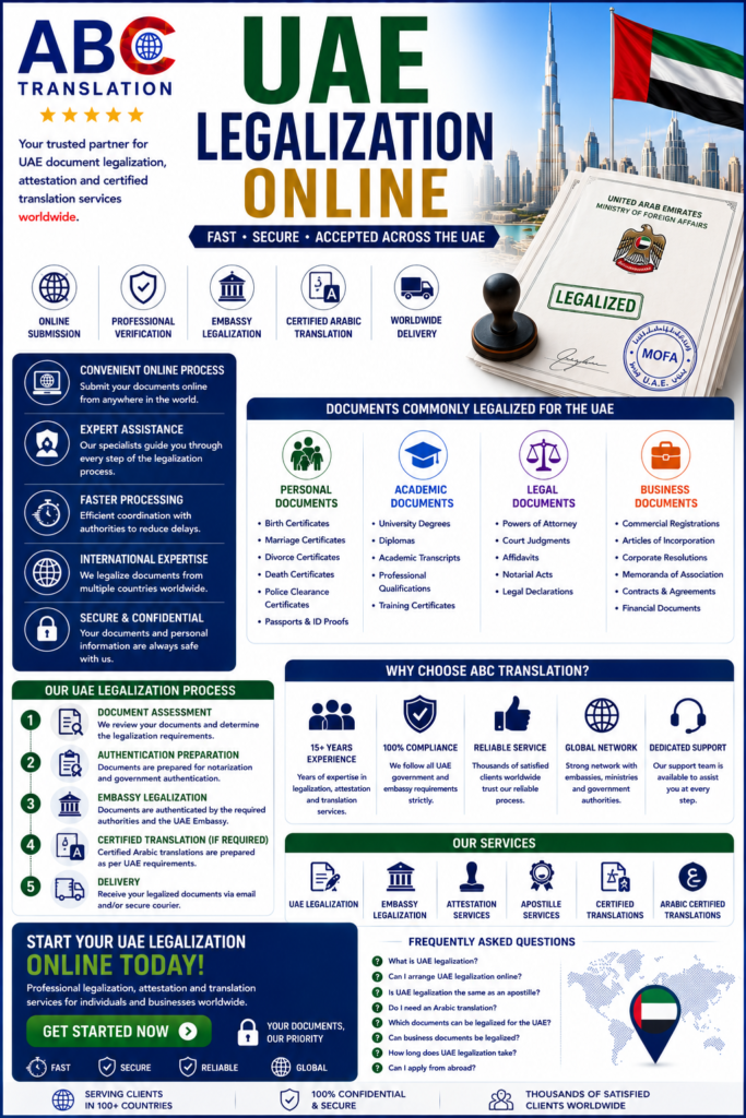 UAE legalization online