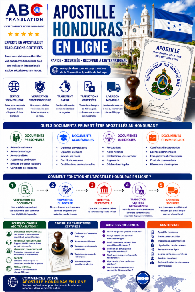 Apostille Honduras en ligne