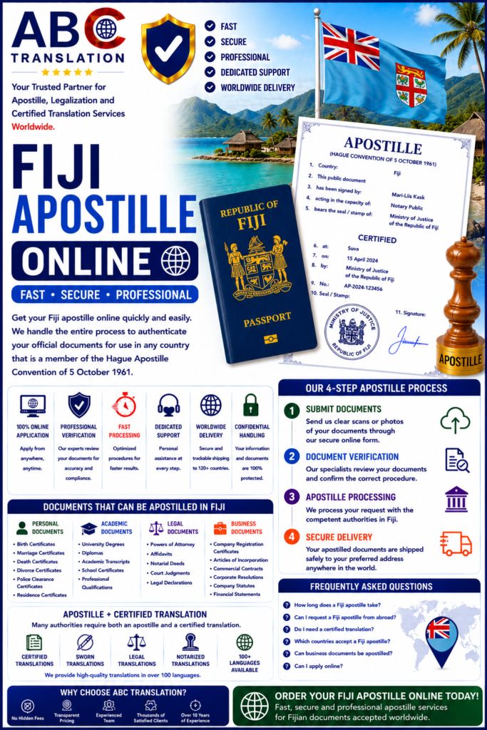 Fiji apostille online