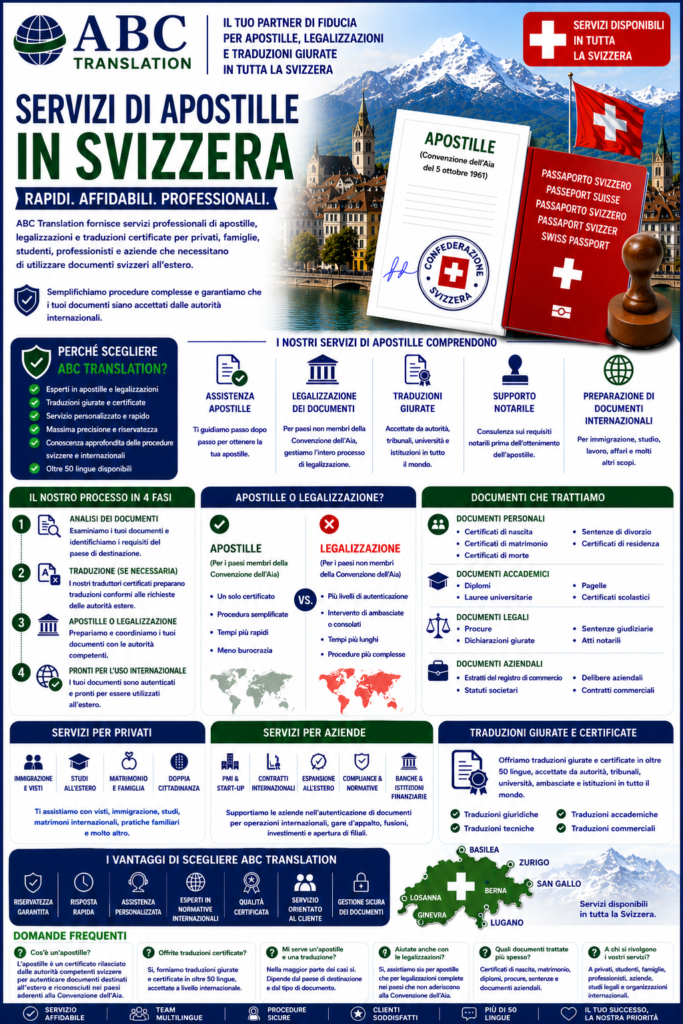Servizi di Apostille in Svizzera