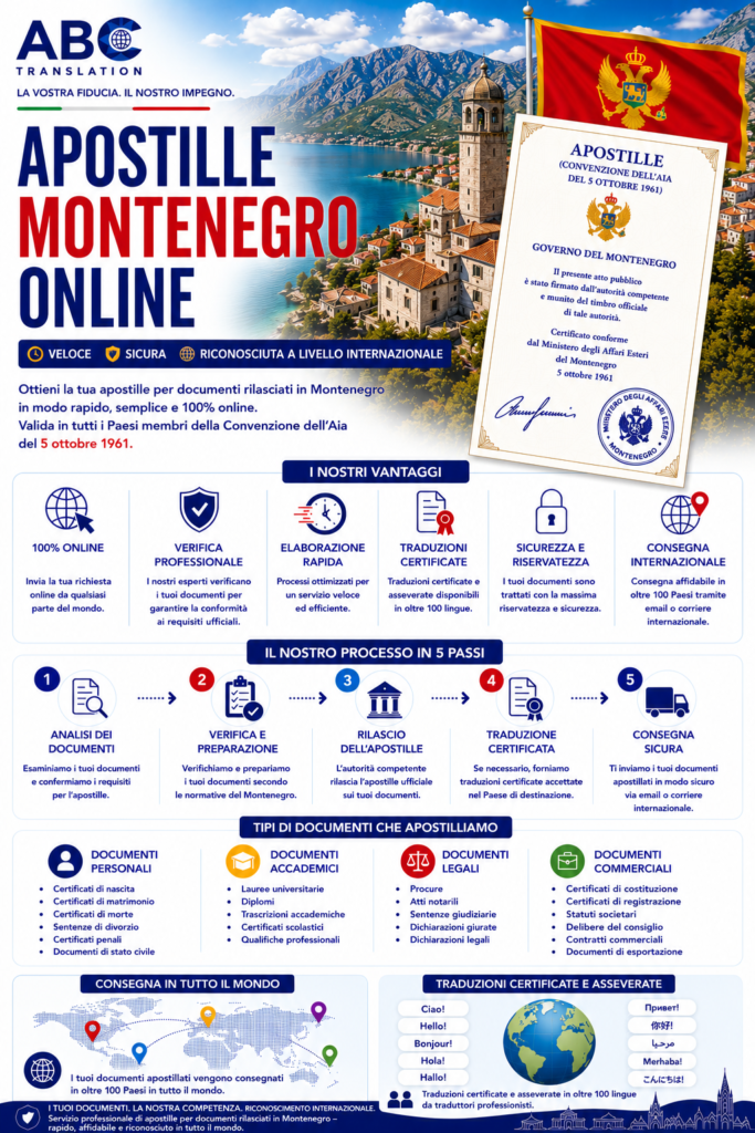 Apostille Montenegro Online