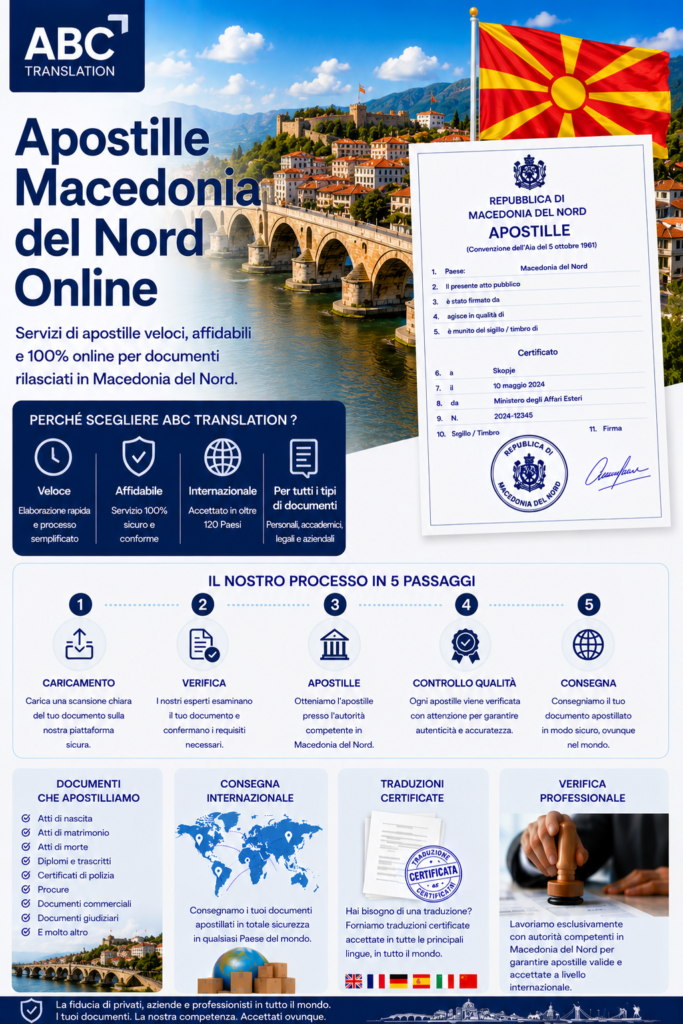 Apostille Macedonia del Nord Online