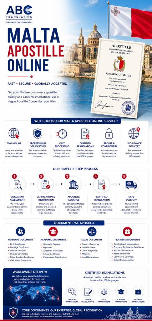 Malta Apostille Online