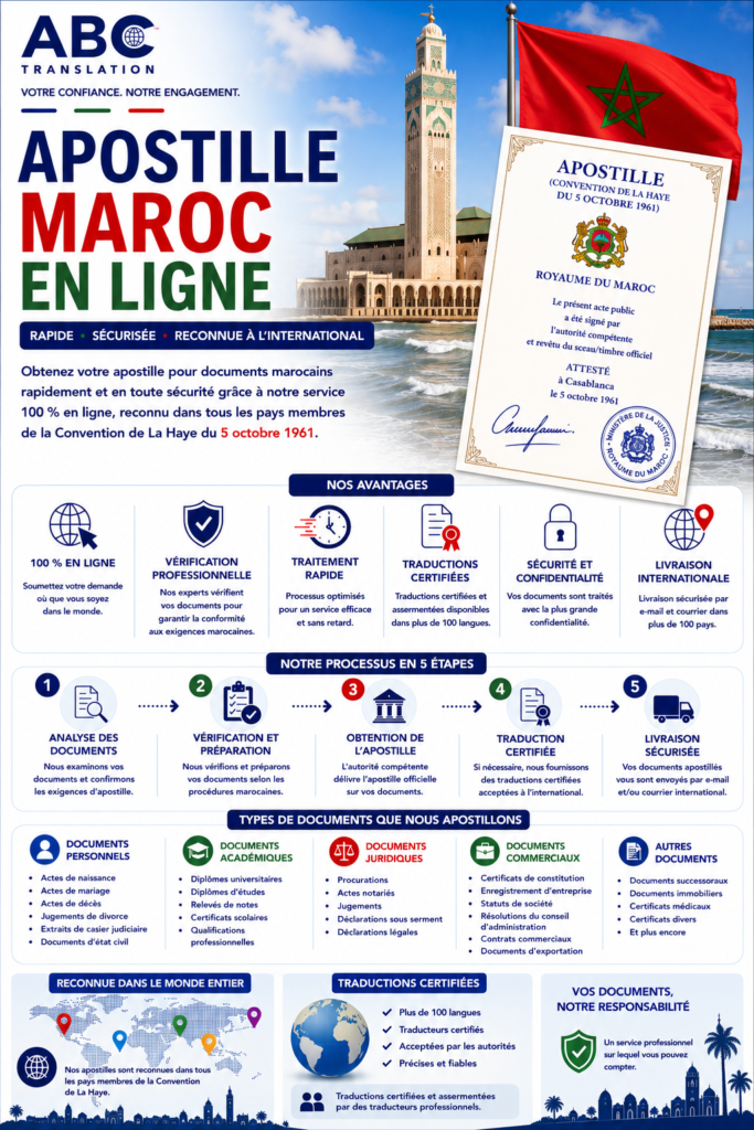 Apostille Maroc en ligne