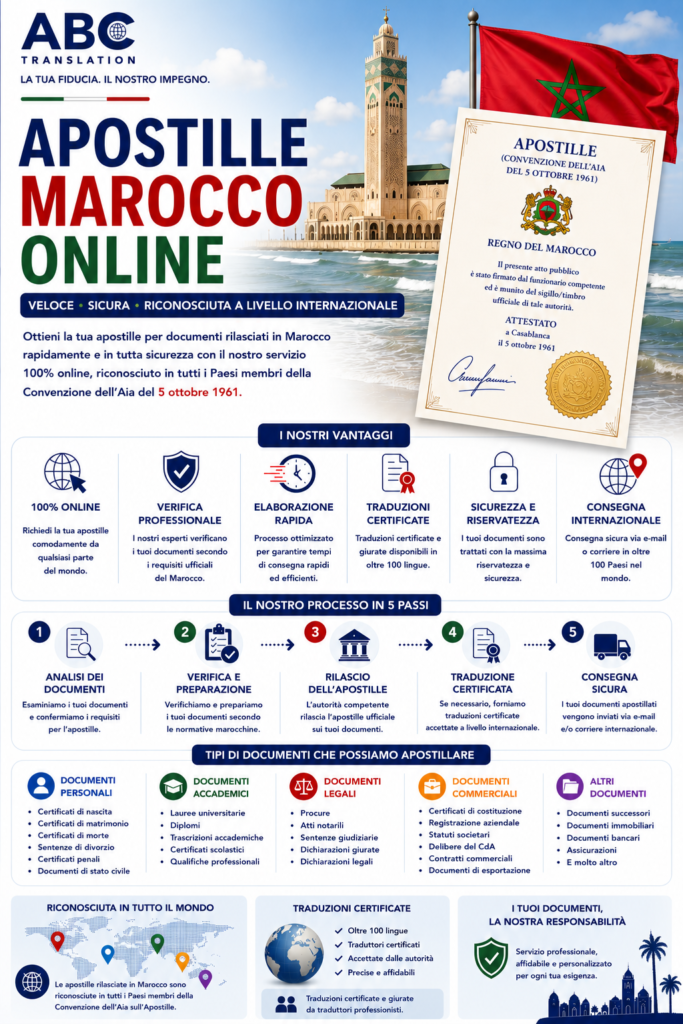 Apostille Marocco Online
