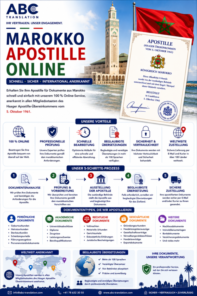 Marokko Apostille Online