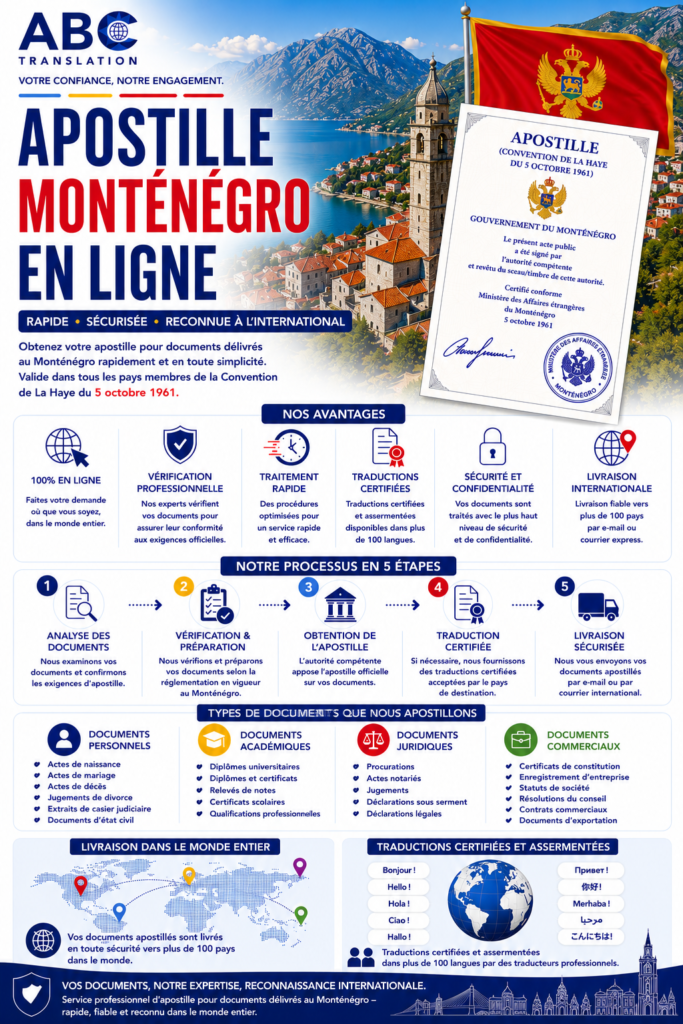 Apostille Monténégro en ligne