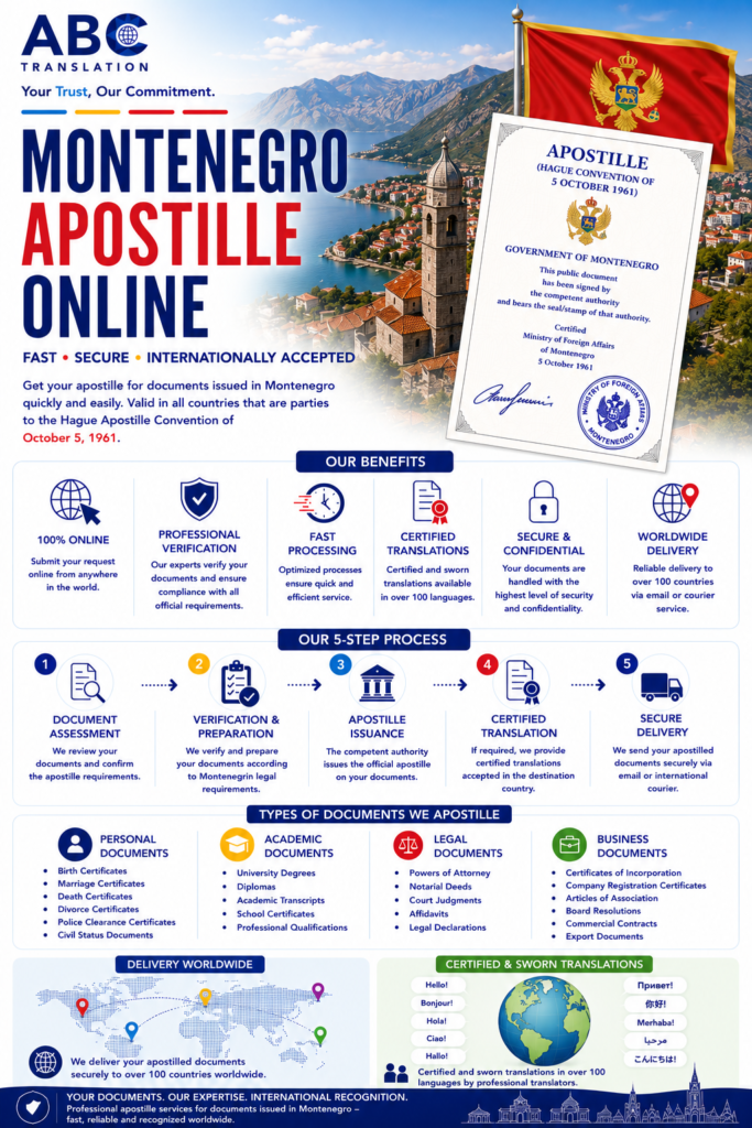 Montenegro Apostille Online