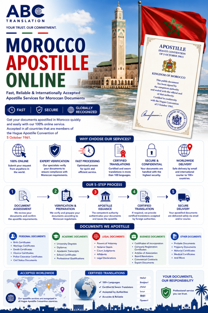 Morocco Apostille Online