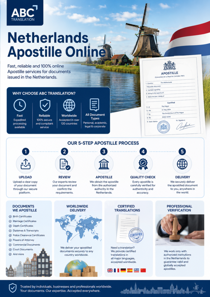 Netherlands Apostille Online