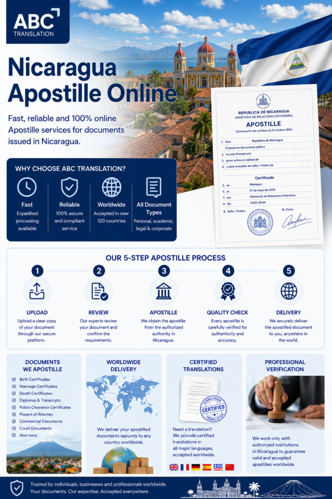 Nicaragua Apostille Online